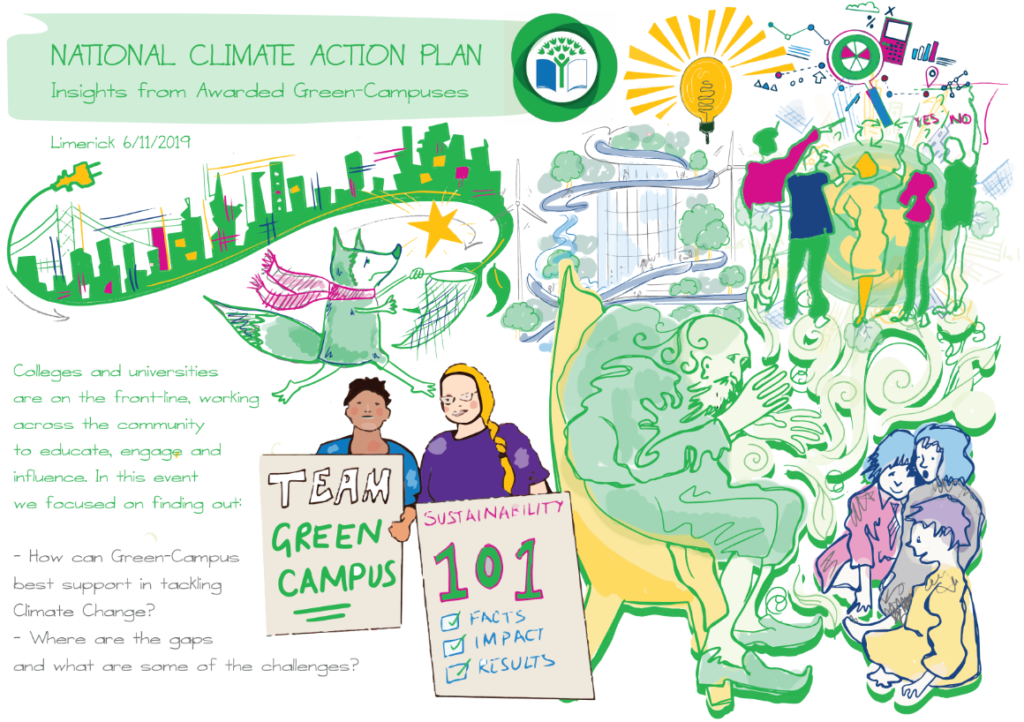 Climate Action Plan Insights from Awarded Campuses GreenCampus Ireland